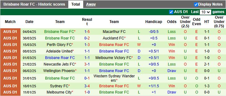 Nhận định, Soi kèo Melbourne City vs Brisbane Roar 16h35 ngày 11/4: Áp sát ngôi đầu - Ảnh 3