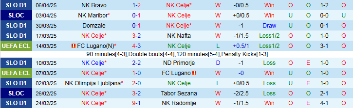 Nhận định, Soi kèo NK Celje vs Fiorentina 2h00 ngày 11/4: Bản lĩnh cửa trên - Ảnh 2