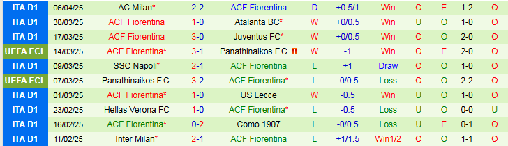 Nhận định, Soi kèo NK Celje vs Fiorentina 2h00 ngày 11/4: Bản lĩnh cửa trên - Ảnh 3