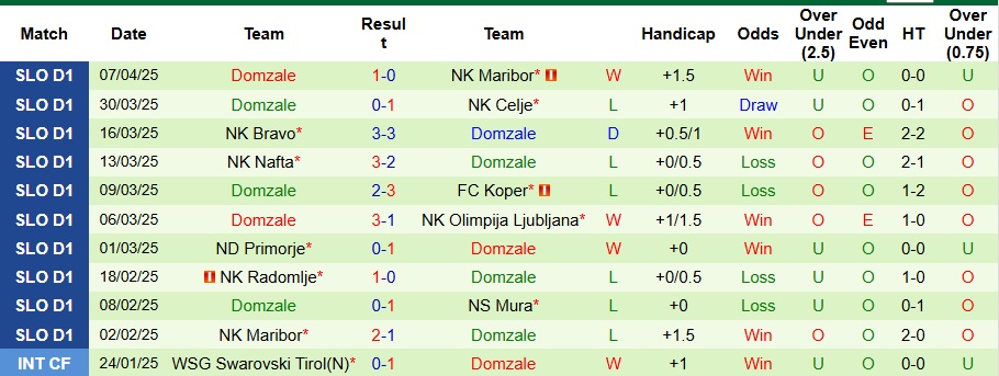 Nhận định, Soi kèo NS Mura vs Domzale 23h15 ngày 10/4: Thói quen khó bỏ - Ảnh 2