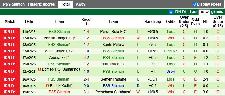 Nhận định, Soi kèo PSBS Biak Numfor vs PSS Sleman 15h30 ngày 11/4: Buồn ngủ gặp chiếu manh - Ảnh 3