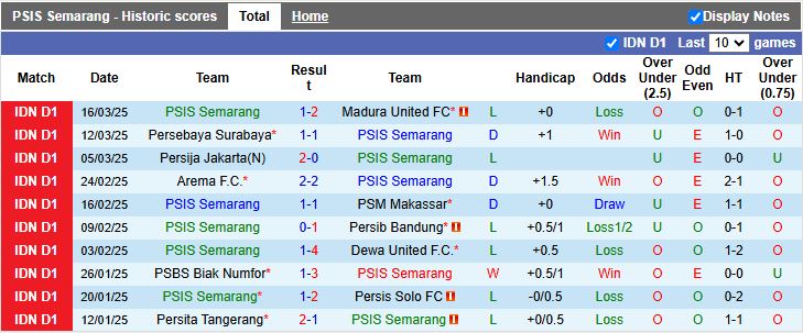 Nhận định, Soi kèo PSIS Semarang vs Persik Kediri 15h30 ngày 11/4: Diễn biến bất ngờ - Ảnh 2