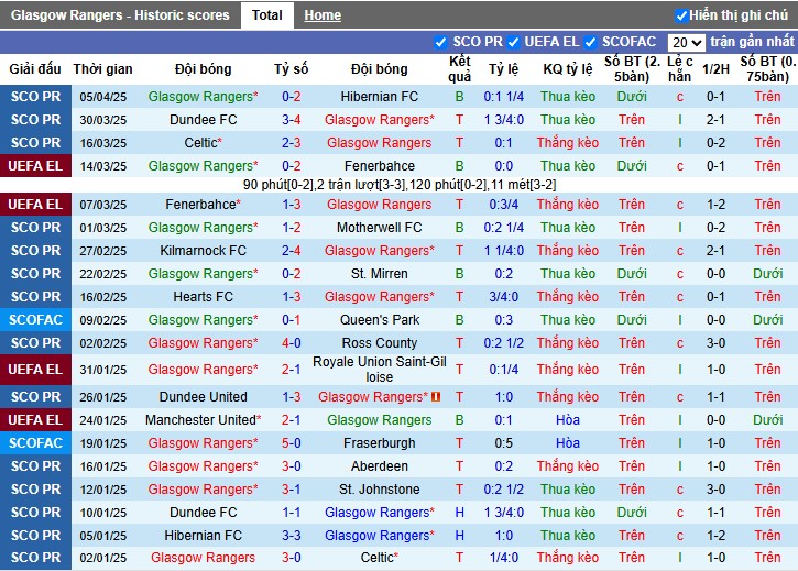 Nhận định, Soi kèo Rangers vs Athletic Bilbao, 2h ngày 11/04: Thế trận nghẹt thở - Ảnh 1