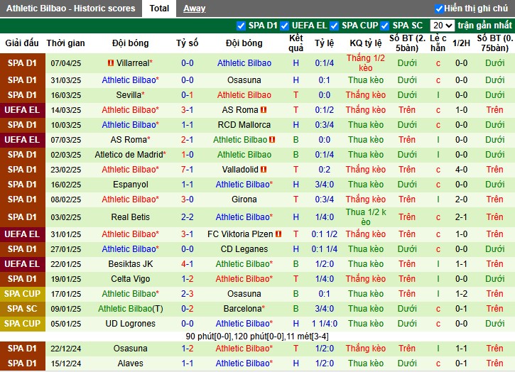 Nhận định, Soi kèo Rangers vs Athletic Bilbao, 2h ngày 11/04: Thế trận nghẹt thở - Ảnh 2