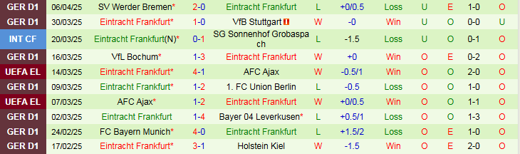 Nhận định, Soi kèo Tottenham vs Frankfurt 2h00 ngày 11/4: Niềm vui cho Gà trống - Ảnh 3