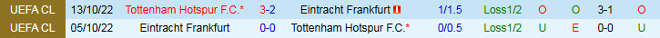Nhận định, Soi kèo Tottenham vs Frankfurt 2h00 ngày 11/4: Niềm vui cho Gà trống - Ảnh 4