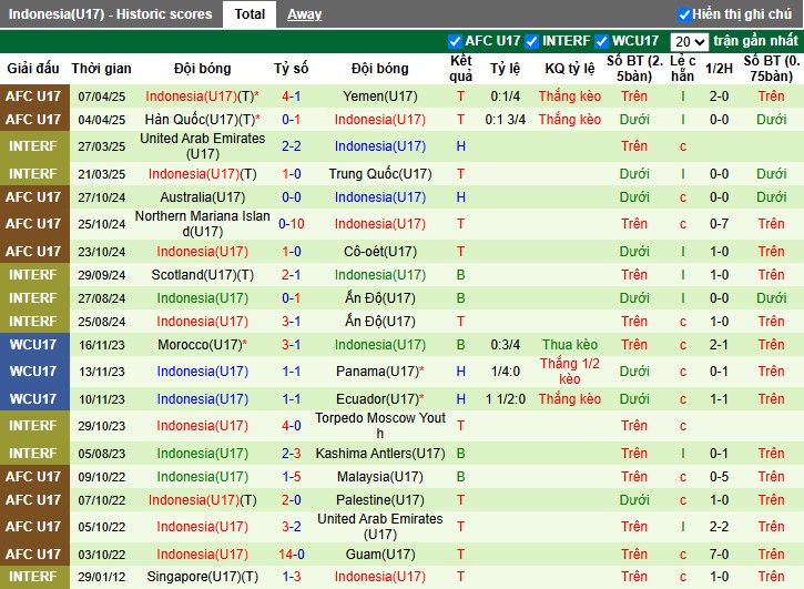 Nhận định, Soi kèo U17 Afghanistan vs U17 Indonesia, 0h15 ngày 11/04: Tiếp đà hưng phấn - Ảnh 2