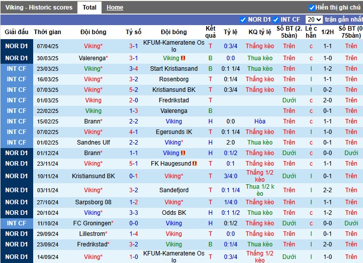 Nhận định, Soi kèo Viking vs Kristiansund, 0h ngày 11/04: 3 điểm quan trọng - Ảnh 2