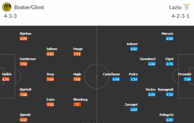 Soi kèo phạt góc Bodo Glimt vs Lazio, 23h45 ngày 10/04 - Ảnh 3