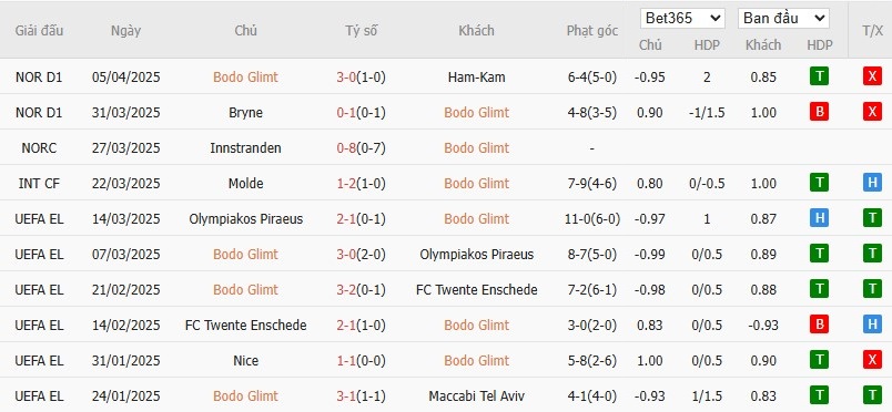 Soi kèo phạt góc Bodo Glimt vs Lazio, 23h45 ngày 10/04 - Ảnh 4