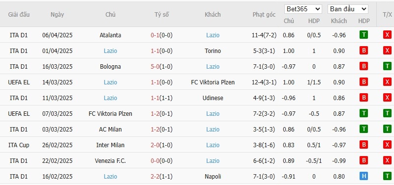 Soi kèo phạt góc Bodo Glimt vs Lazio, 23h45 ngày 10/04 - Ảnh 5
