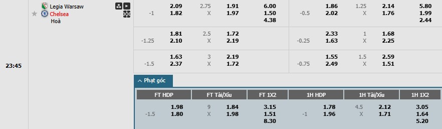 Soi kèo phạt góc Legia Warszawa vs Chelsea, 23h45 ngày 10/04 - Ảnh 1