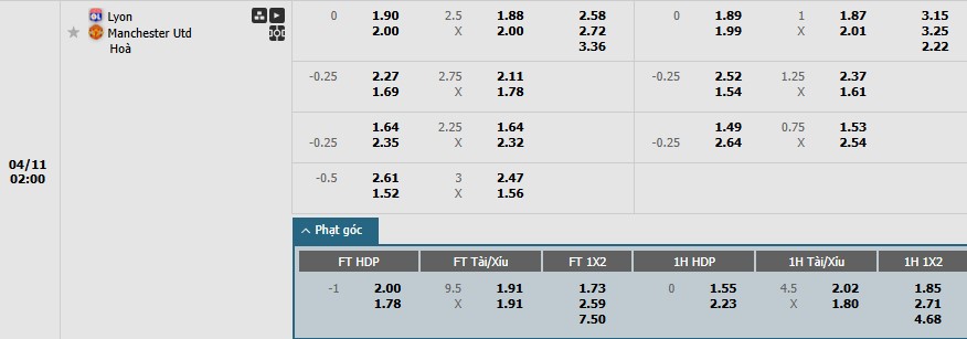 Soi kèo phạt góc Lyon vs MU, 2h ngày 11/04 - Ảnh 1