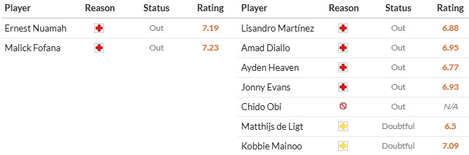 Soi kèo phạt góc Lyon vs MU, 2h ngày 11/04 - Ảnh 2