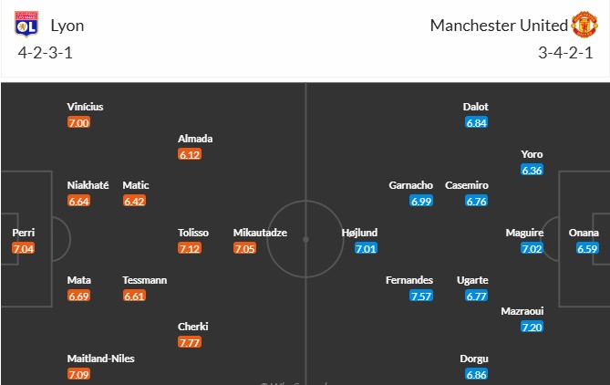 Soi kèo phạt góc Lyon vs MU, 2h ngày 11/04 - Ảnh 3