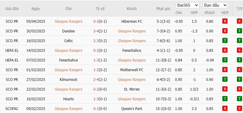 Soi kèo phạt góc Rangers vs Athletic Bilbao, 2h ngày 11/04 - Ảnh 4