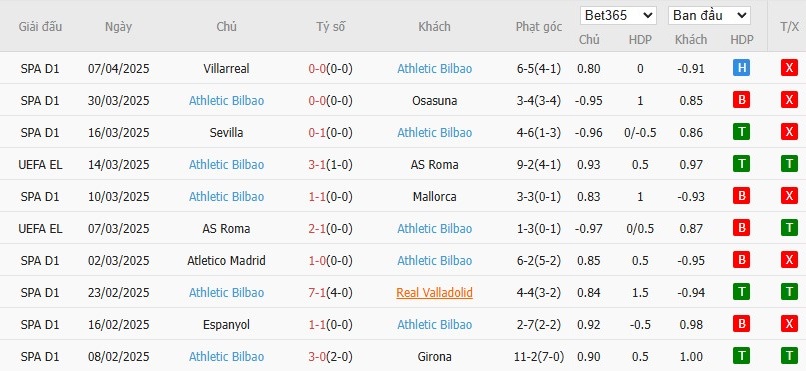 Soi kèo phạt góc Rangers vs Athletic Bilbao, 2h ngày 11/04 - Ảnh 5