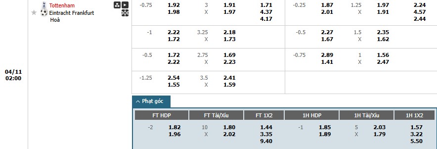 Soi kèo phạt góc Tottenham vs Frankfurt, 2h ngày 11/04 - Ảnh 1