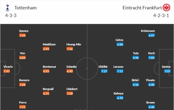 Soi kèo phạt góc Tottenham vs Frankfurt, 2h ngày 11/04 - Ảnh 3