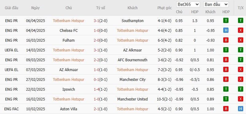Soi kèo phạt góc Tottenham vs Frankfurt, 2h ngày 11/04 - Ảnh 4
