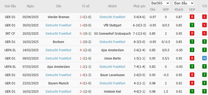 Soi kèo phạt góc Tottenham vs Frankfurt, 2h ngày 11/04 - Ảnh 5