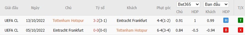 Soi kèo phạt góc Tottenham vs Frankfurt, 2h ngày 11/04 - Ảnh 6