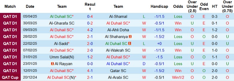 Nhận định, Soi kèo Al Duhail vs Al-Arabi, 22h30 ngày 11/4: Dạo chơi sân nhà - Ảnh 2