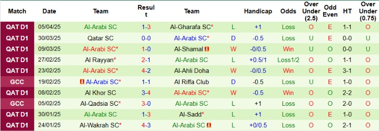Nhận định, Soi kèo Al Duhail vs Al-Arabi, 22h30 ngày 11/4: Dạo chơi sân nhà - Ảnh 3