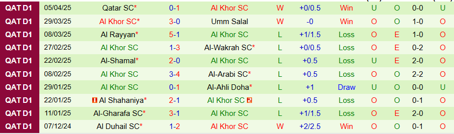Nhận định, Soi kèo Al-Sadd vs Al Khor, 22h30 ngày 11/4: Uy quyền của kẻ mạnh - Ảnh 1