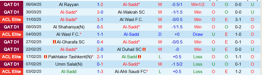 Nhận định, Soi kèo Al-Sadd vs Al Khor, 22h30 ngày 11/4: Uy quyền của kẻ mạnh - Ảnh 2
