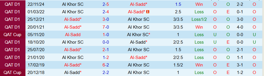 Nhận định, Soi kèo Al-Sadd vs Al Khor, 22h30 ngày 11/4: Uy quyền của kẻ mạnh - Ảnh 3