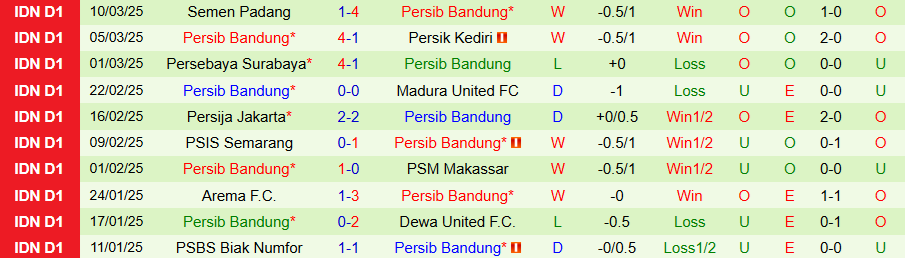 Nhận định, Soi kèo Borneo vs Persib Bandung, 19h00 ngày 11/4: Quật ngã đội đầu bảng - Ảnh 1