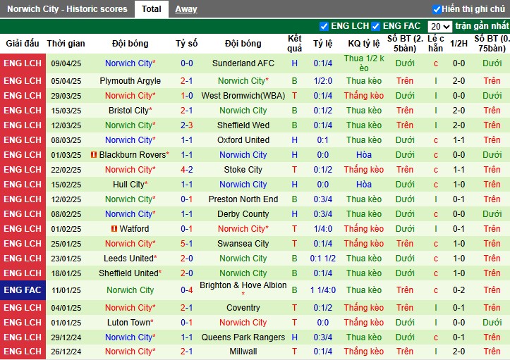 Nhận định, Soi kèo Burnley vs Norwich City, 2h ngày 12/04: Khó có bất ngờ - Ảnh 3