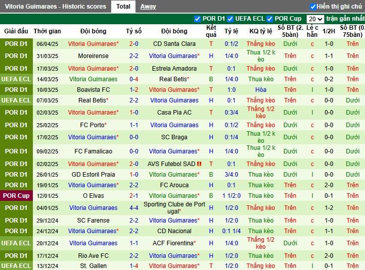 Nhận định, Soi kèo Gil Vicente vs Vitoria Guimaraes, 2h15 ngày 12/04: Chiến thắng tuyệt đối - Ảnh 3
