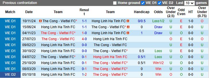 Nhận định, Soi kèo Hà Tĩnh vs Thể Công Viettel 18h00 ngày 11/4: Chủ nhà gặp khó - Ảnh 1