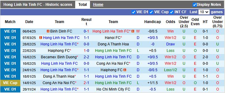 Nhận định, Soi kèo Hà Tĩnh vs Thể Công Viettel 18h00 ngày 11/4: Chủ nhà gặp khó - Ảnh 2