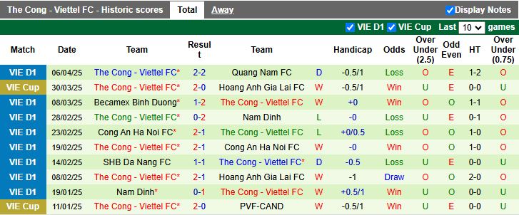 Nhận định, Soi kèo Hà Tĩnh vs Thể Công Viettel 18h00 ngày 11/4: Chủ nhà gặp khó - Ảnh 3