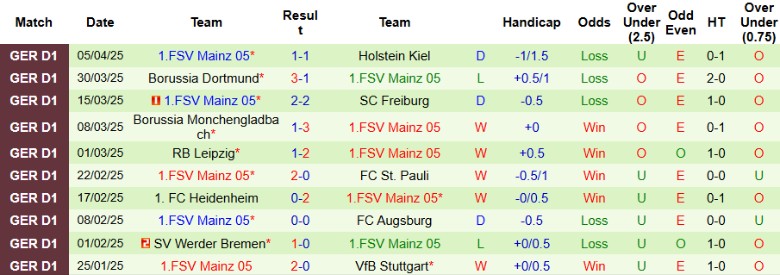 Nhận định, Soi kèo Hoffenheim vs Mainz 05, 20h30 ngày 12/4: Giữ vé C1 - Ảnh 2