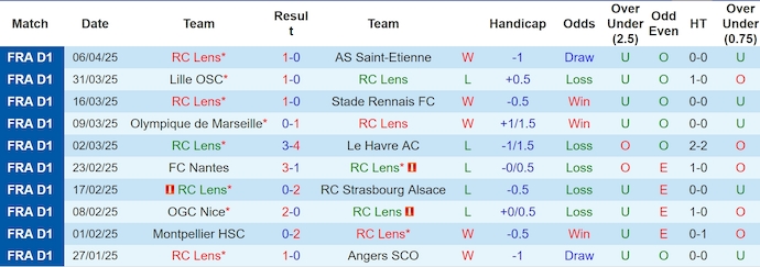 Nhận định, Soi kèo Lens vs Reims 1h45 ngày 12/4: Giữ lại 3 điểm - Ảnh 1