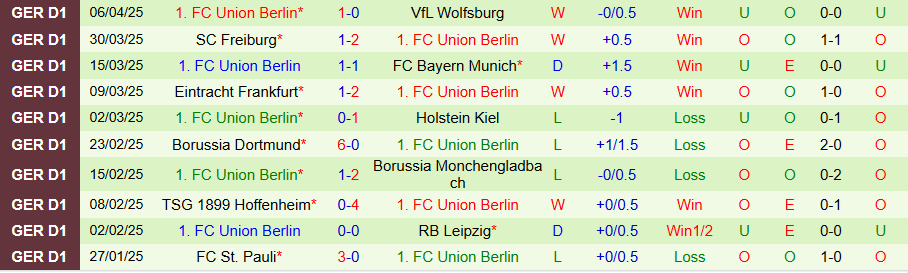 Nhận định, Soi kèo Leverkusen vs Union Berlin, 20h30 ngày 12/4: Cửa dưới vùng lên - Ảnh 1