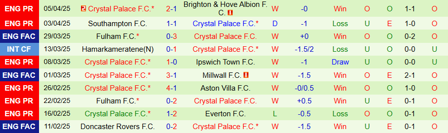Nhận định, Soi kèo Man City vs Crystal Palace, 18h30 ngày 12/4: Man 