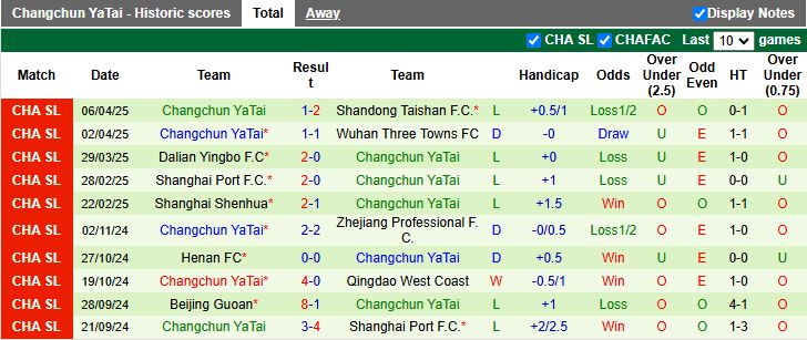 Nhận định, Soi kèo Meizhou Hakka vs Changchun YaTai 18h35 ngày 11/4: 3 điểm trong tầm tay - Ảnh 3