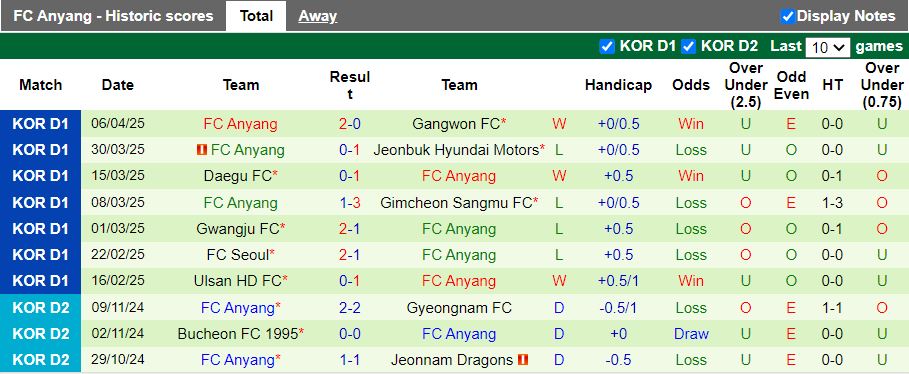 Nhận định, Soi kèo Pohang Steelers vs Anyang 14h30 ngày 12/4: Lợi thế kinh nghiệm - Ảnh 3