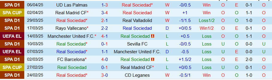 Nhận định, Soi kèo Real Sociedad vs Mallorca, 19h00 ngày 12/4: Đạp đối thủ để vươn lên - Ảnh 1