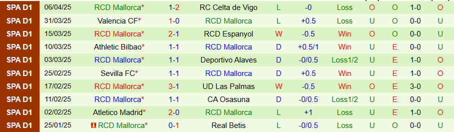 Nhận định, Soi kèo Real Sociedad vs Mallorca, 19h00 ngày 12/4: Đạp đối thủ để vươn lên - Ảnh 2