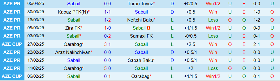 Nhận định, Soi kèo Sabail vs Qarabag, 22h00 ngày 11/4: Làm gỏi đối thủ yếu - Ảnh 2