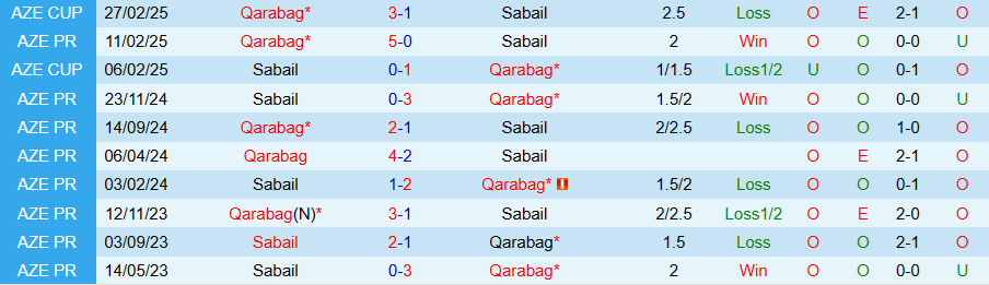 Nhận định, Soi kèo Sabail vs Qarabag, 22h00 ngày 11/4: Làm gỏi đối thủ yếu - Ảnh 3