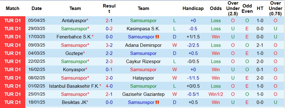 Nhận định, Soi kèo Samsunspor vs Galatasaray 0h ngày 12/4: Thói quen khó bỏ - Ảnh 1