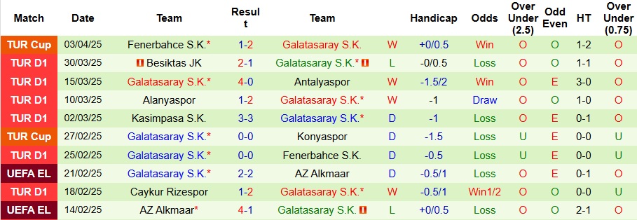 Nhận định, Soi kèo Samsunspor vs Galatasaray 0h ngày 12/4: Thói quen khó bỏ - Ảnh 2