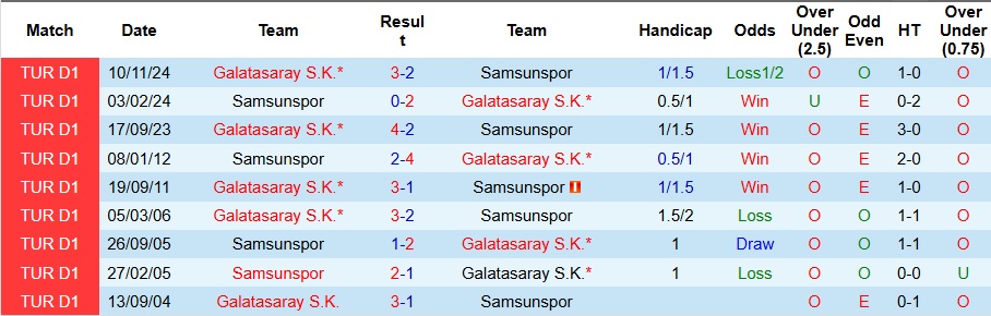 Nhận định, Soi kèo Samsunspor vs Galatasaray 0h ngày 12/4: Thói quen khó bỏ - Ảnh 3